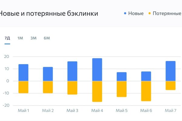 Кракен сайт ссылки актуальные