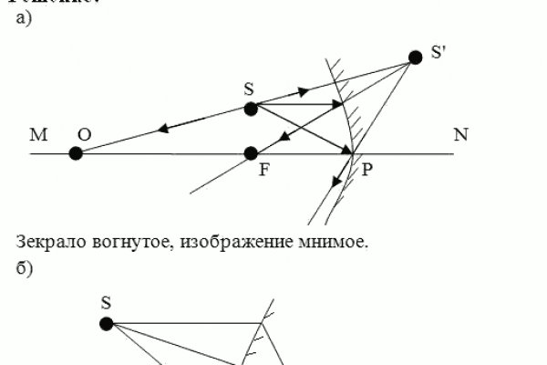 Кракен маркет что это такое