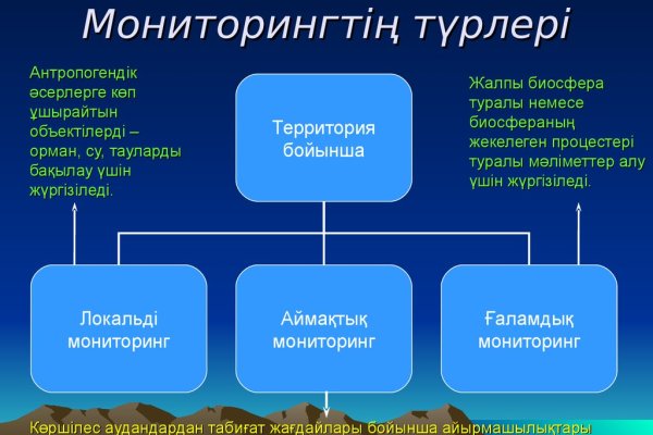 Кракен сайт ссылка kr2web in